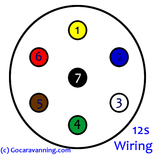 Wiring diagram for 12S socket on a caravan or towing car