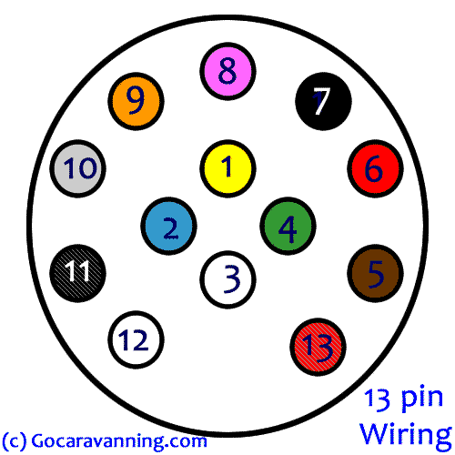 Wiring diagram for a 13 pin tow bar socket and plug